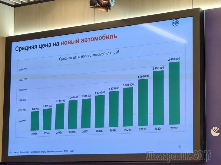 Российские автодилеры рассказали о своих планах