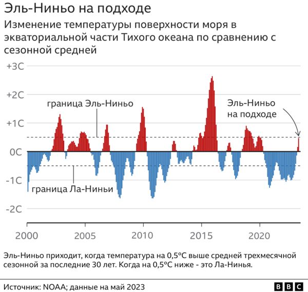 Горячий океан побил температурный рекорд всех времен. И это только начало