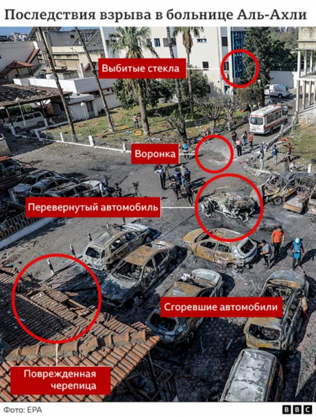 Взрыв в больнице Аль-Ахли в Газе: что известно спустя 10 дней. Изучаем новые свидетельства