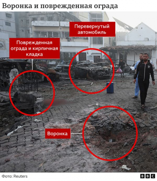 Взрыв в больнице Аль-Ахли в Газе: что известно спустя 10 дней. Изучаем новые свидетельства