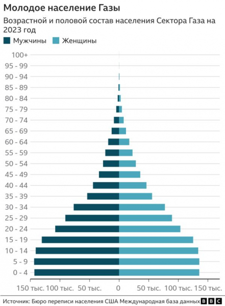 Нищета и рекордная безработица: жизнь в секторе Газа до и после начала войны