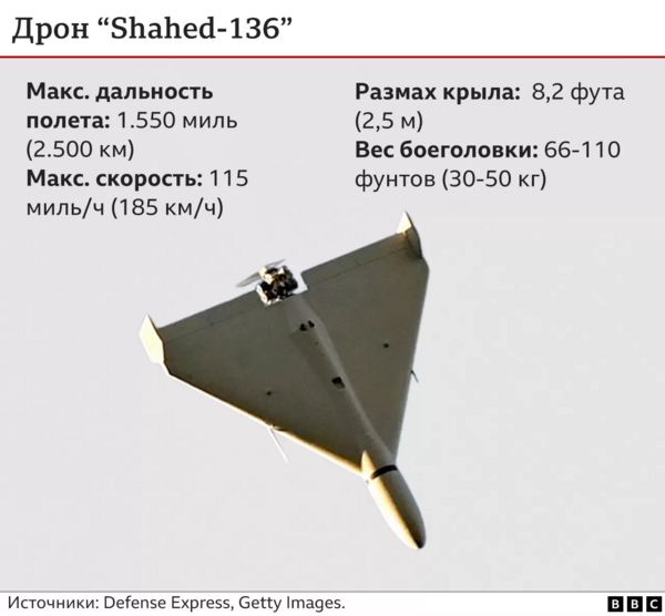 Нашествие «Шахедов» на Украину: как бороться с массированными атаками ударных дронов России