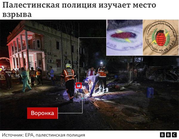 Взрыв в больнице Аль-Ахли в Газе: что известно спустя 10 дней. Изучаем новые свидетельства