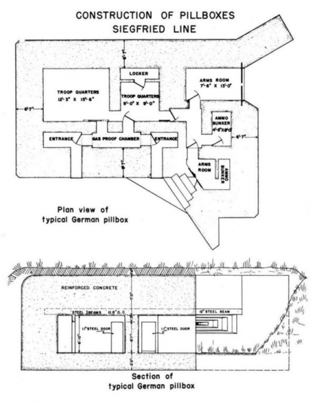 Линия Суровикина: как ее прорвать ВСУ и как преодолевали линии Маннергейма, Мажино и Зигфрида