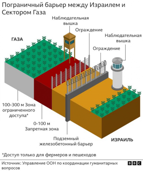 Нищета и рекордная безработица: жизнь в секторе Газа до и после начала войны