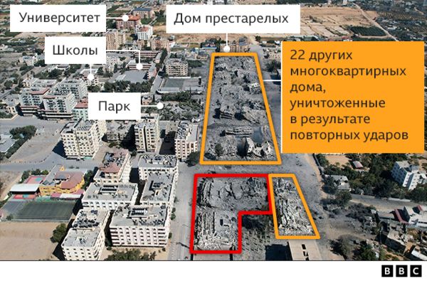 «У нас приказ бомбить. У вас есть два часа». Как стоматолог из Газы спас сотни соседей после предупреждения Израиля