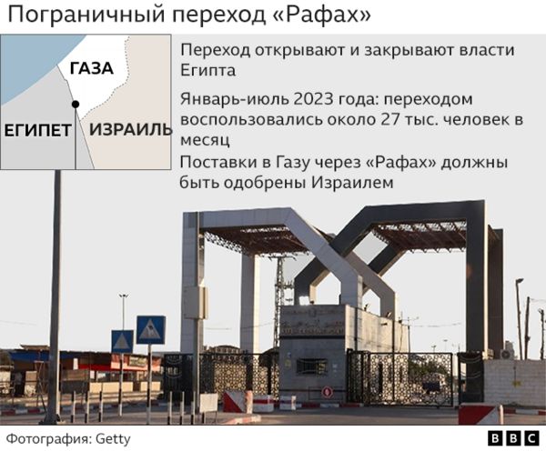 Что такое КПП Рафах, чем он так важен для сектора Газа и почему его не открывают?