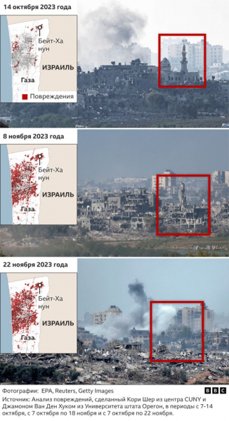 В секторе Газа разрушены около 100 тыс. зданий, показал анализ спутниковых снимков