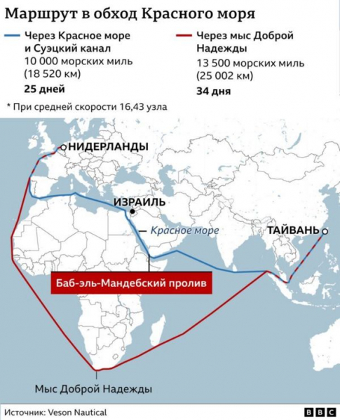 США нанесли второй удар по хуситам в Йемене