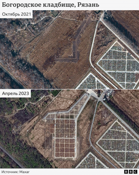 Расследование Би-би-си: сколько может выжить на фронте в Украине российский заключенный?