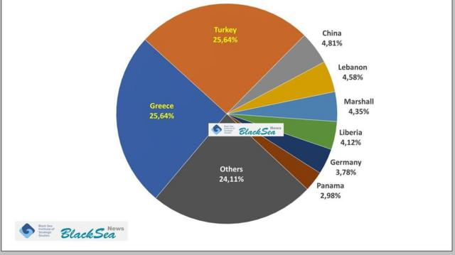 Незамеченная победа: как Украине удалось возобновить экспорт по Черному морю