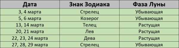 Покраска волос по лунному календарю в марте 2024 года Покраска волос по лунному календарю в марте 2024 года