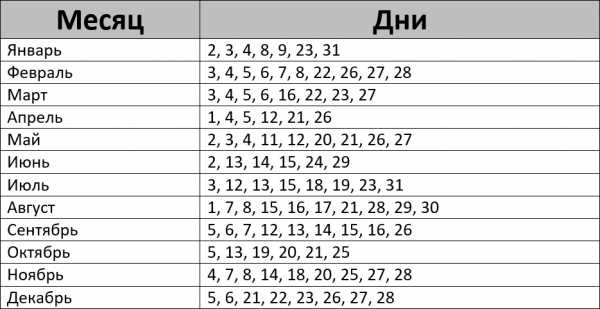 Календарь посадок на 2024 год для садоводов Календарь посадок на 2024 год для садоводов