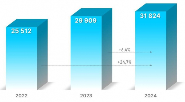 Росреестр сообщил о двух рекордах с ипотекой в новостройках Москвы Росреестр сообщил о двух рекордах с ипотекой в новостройках Москвы