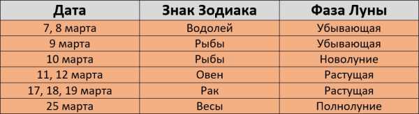 Покраска волос по лунному календарю в марте 2024 года Покраска волос по лунному календарю в марте 2024 года