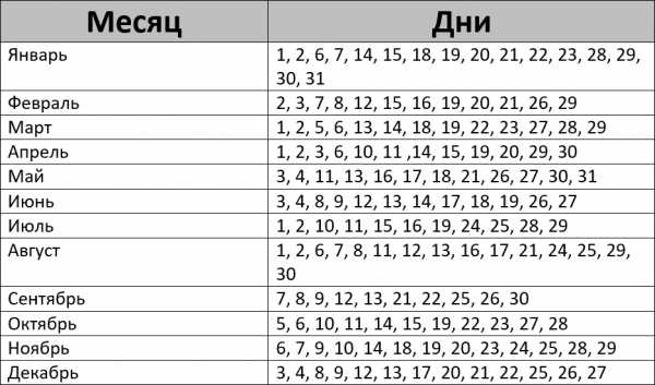 Календарь посадок на 2024 год для садоводов Календарь посадок на 2024 год для садоводов