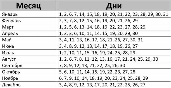 Календарь посадок на 2024 год для садоводов Календарь посадок на 2024 год для садоводов
