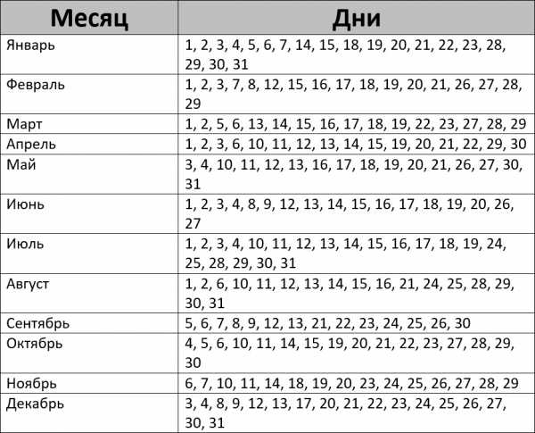 Календарь посадок на 2024 год для садоводов Календарь посадок на 2024 год для садоводов