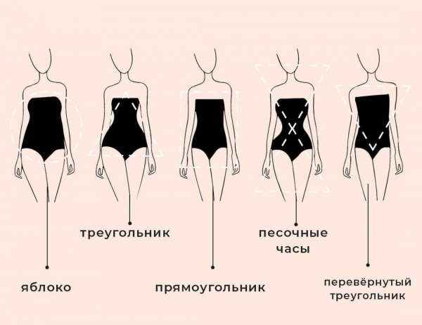Если вы сомневаетесь, что платье вам к лицу, значит вы выбрали не свой фасон.