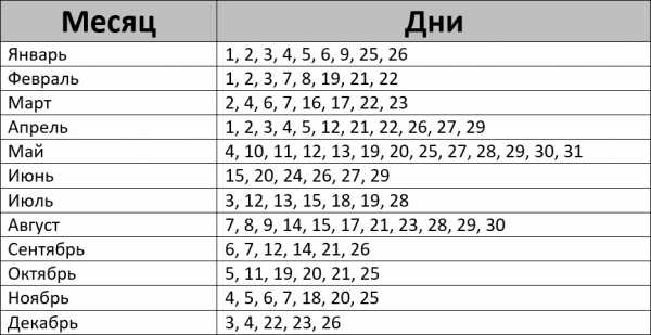 Календарь посадок на 2024 год для садоводов Календарь посадок на 2024 год для садоводов