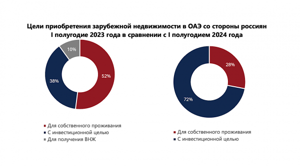 Названы популярные страны для покупки недвижимости у россиян в 2024 году