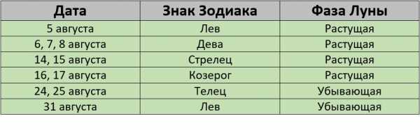 Покраска волос по лунному календарю в августе 2024 года Покраска волос по лунному календарю в августе 2024 года