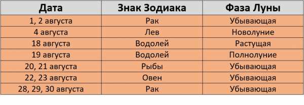 Покраска волос по лунному календарю в августе 2024 года Покраска волос по лунному календарю в августе 2024 года