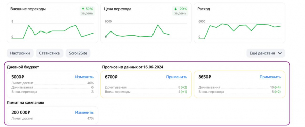 ПромоСтраницы обновили интерфейс рекламного кабинета для удобного управления кампаниями