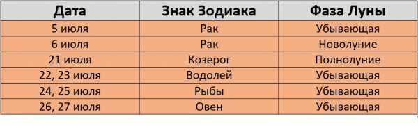 Покраска волос по лунному календарю в июле 2024 года