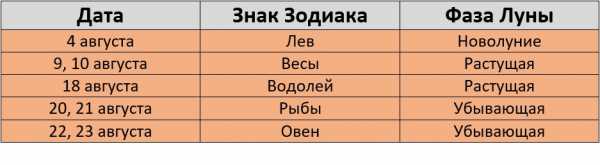 Благоприятные дни для стрижки в августе 2024 года Благоприятные дни для стрижки в августе 2024 года