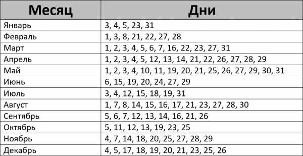 Календарь посадок на 2024 год для садоводов Календарь посадок на 2024 год для садоводов