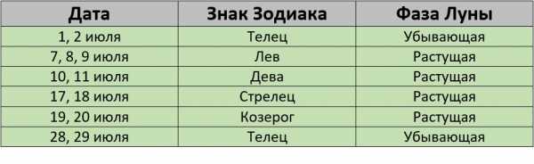 Покраска волос по лунному календарю в июле 2024 года