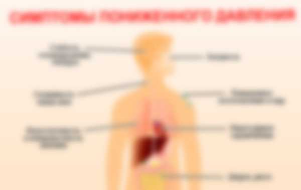Нормальное давление человека по возрасту: таблица Нормальное давление человека по возрасту: таблица