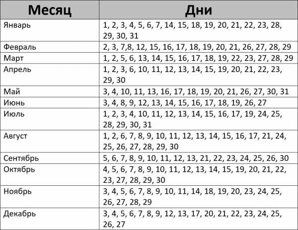Календарь посадок на 2024 год для садоводов Календарь посадок на 2024 год для садоводов