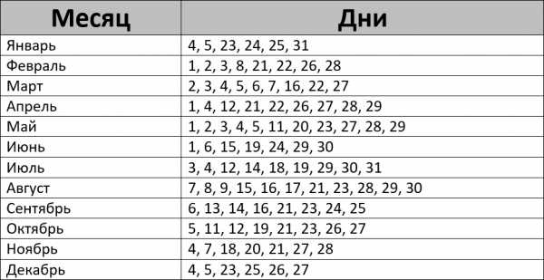 Календарь посадок на 2024 год для садоводов Календарь посадок на 2024 год для садоводов