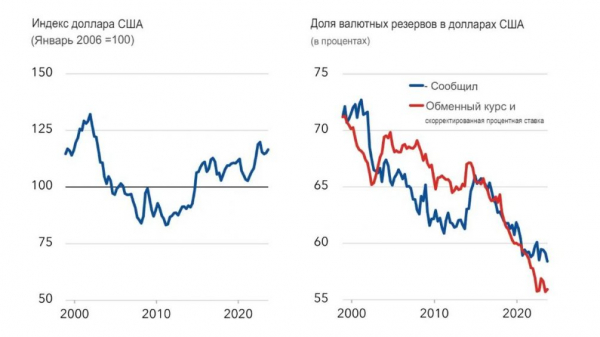 Срочно продавать: известный бизнесмен призвал избавляться от долларов