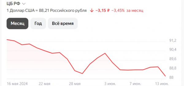«Доллар будет стоить 50 рублей»: экономисты оценили шансы краха рубля, обвала доллара и роста цен «Доллар будет стоить 50 рублей»: экономисты оценили шансы краха рубля, обвала доллара и роста цен