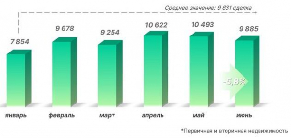 Росреестр зафиксировал снижение спроса на ипотеку в Москве Росреестр зафиксировал снижение спроса на ипотеку в Москве