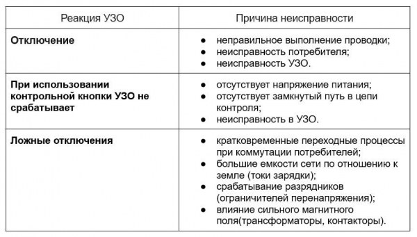 Что такое УЗО и для чего оно нужно: расшифровка и схема подключения