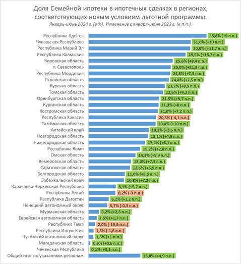 «Домклик» проанализировал цены на жилье с расширенной семейной ипотекой «Домклик» проанализировал цены на жилье с расширенной семейной ипотекой