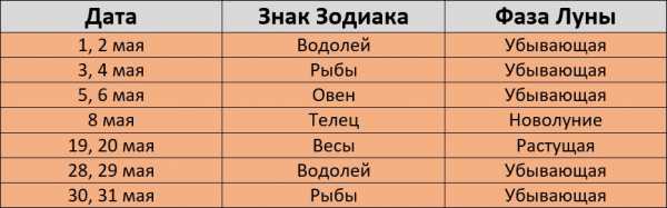 Благоприятные дни для стрижки на май 2024 года