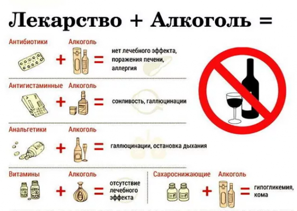 Можно ли употреблять алкоголь с антибиотиками? Миф или реальность! Можно ли употреблять алкоголь с антибиотиками? Миф или реальность!