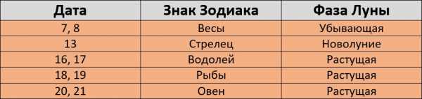 Благоприятные дни для стрижки на декабрь 2023 года