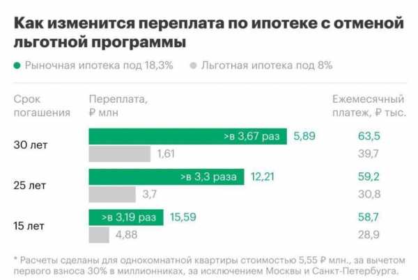 Сколько надо получать, чтобы взять квартиру в ипотеку Сколько надо получать, чтобы взять квартиру в ипотеку
