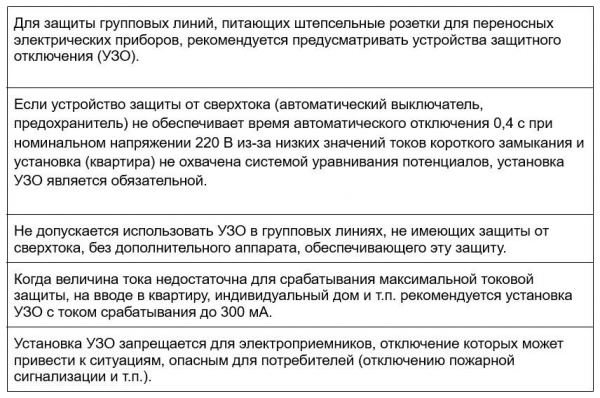 Что такое УЗО и для чего оно нужно: расшифровка и схема подключения