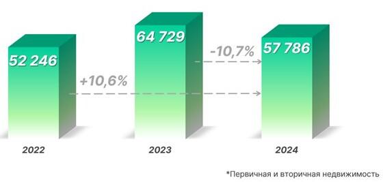 Росреестр зафиксировал снижение спроса на ипотеку в Москве Росреестр зафиксировал снижение спроса на ипотеку в Москве