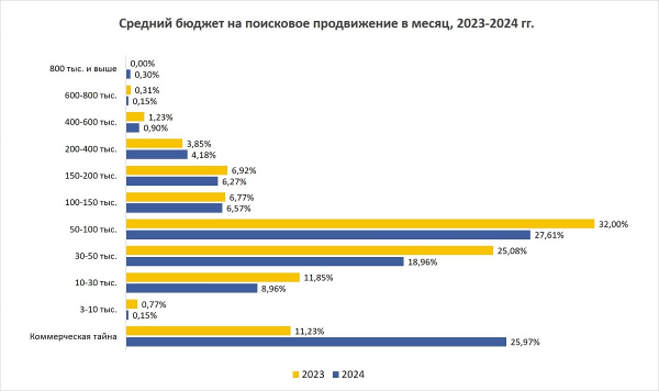 SEOnews подвел итоги рейтинга «SEO глазами клиентов 2024» SEOnews подвел итоги рейтинга «SEO глазами клиентов 2024»