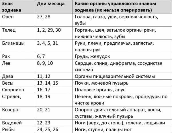 Благоприятные дни для операций в октябре 2023 года