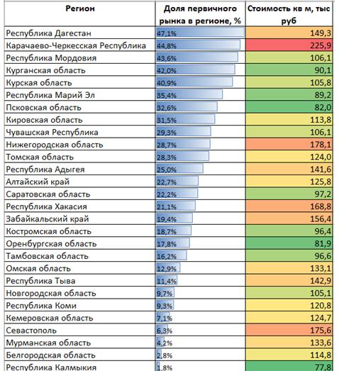 «Домклик» проанализировал цены на жилье с расширенной семейной ипотекой «Домклик» проанализировал цены на жилье с расширенной семейной ипотекой