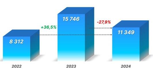 Росреестр отметил снижение спроса на вторичное жилье в Москве Росреестр отметил снижение спроса на вторичное жилье в Москве